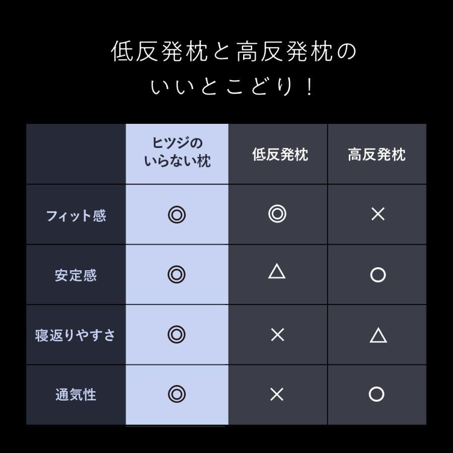 超人気☆枕 ヒツジのいらない枕 新ハイブリッド3層構造 まくら 肩こり 洗える 低反発 高反発 低め 高さ調節 高さ調整 マクラ 低い 首こり_画像10