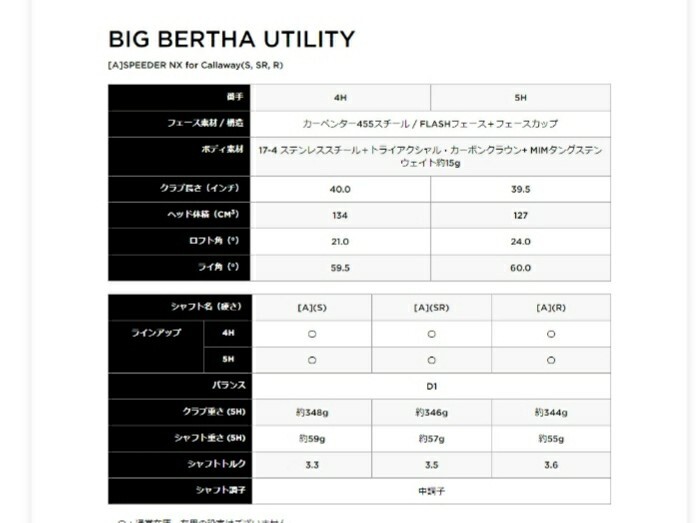 キャロウェイ 2023 BIG BERTHA ビッグバーサ スピーダーNX for CW ユーティリティ 4Ｈ 21 °の画像8