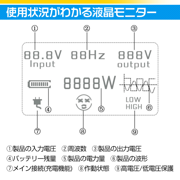 1円 未使用 インバーター 2000W 正弦波 12V 24V リモコン付き モニター表示 車 コンセント4個 USB1個 AC100V 直流 変換 発電機 ee220-24の画像3