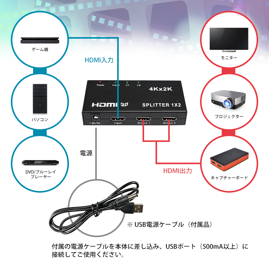 HDMI分配器 スプリッター 入力1端子 同時出力2端子 4K フルHD PS4 スイッチ プロジェクターに ネコポス 送料無料