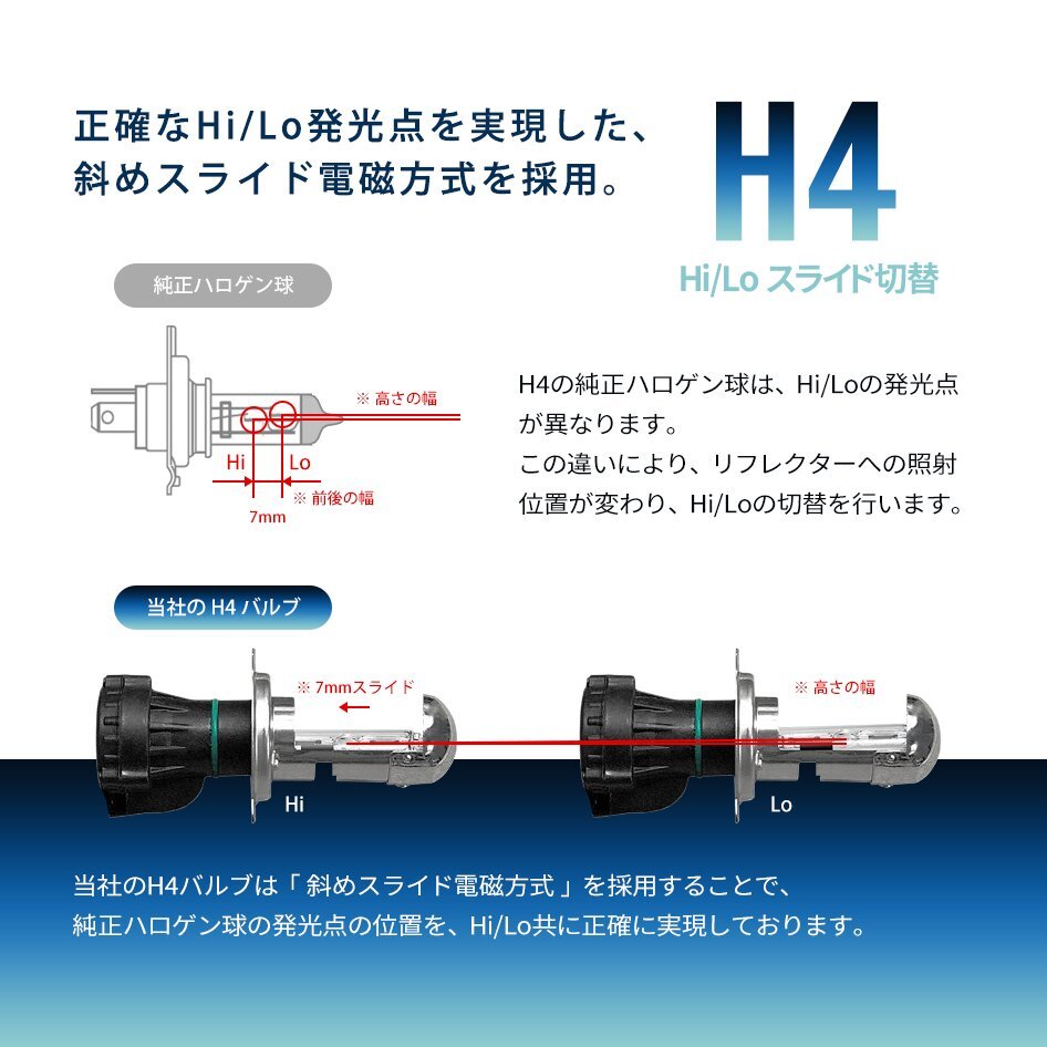 1年保証 SEEK H4 HIDキット 55W 6000K HI/LO 切替 リレーレス 点灯確認 検査後出荷 おすすめ 超薄バラストAC 車検対応 宅配便 送料無料の画像6