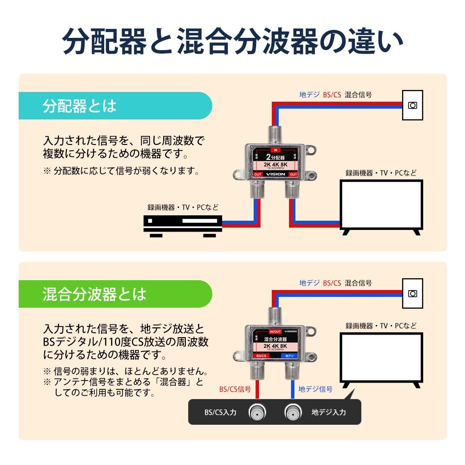 分波器 1年保証 4K 8K 対応 TV テレビ アンテナ 全端子電通型 3.2GHz F型 地デジ BS CS 衛星放送 分配 ネコポス VISION 送料無料