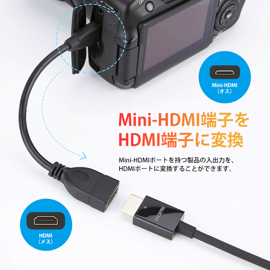 MiniHDMI to HDMI 変換アダプタ 261031 HDMI2.0対応 コンバータ ケーブル 1080P 4K 60Hz 16cm オス-メス ネコポス 送料無料