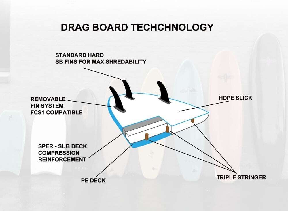 DRAG　ソフト　サーフボード　7.0インチ　72L_画像2