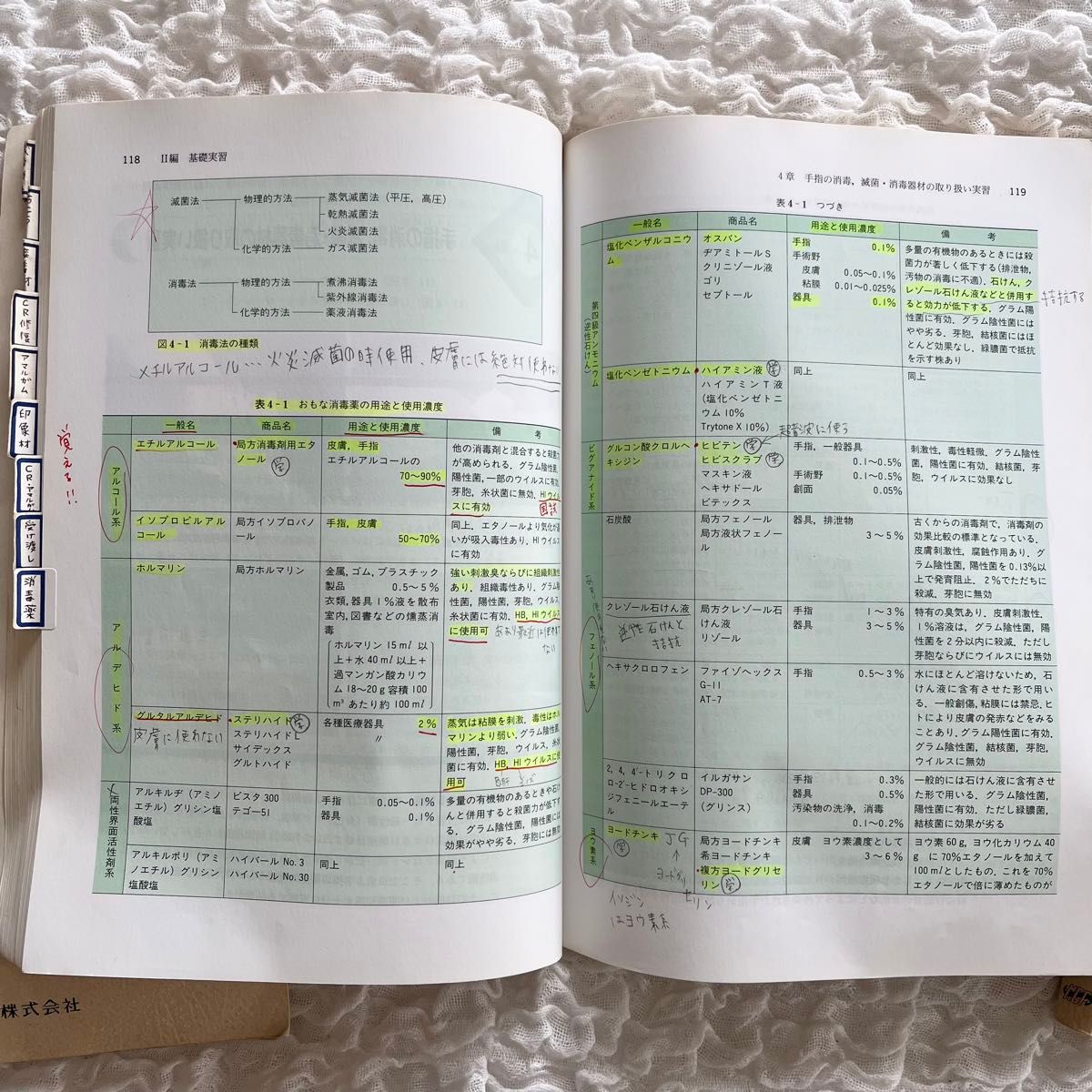 歯科保健指導　歯科衛生士教本　3冊まとめ売り　診療補助　予防処置　教科書　歯医者