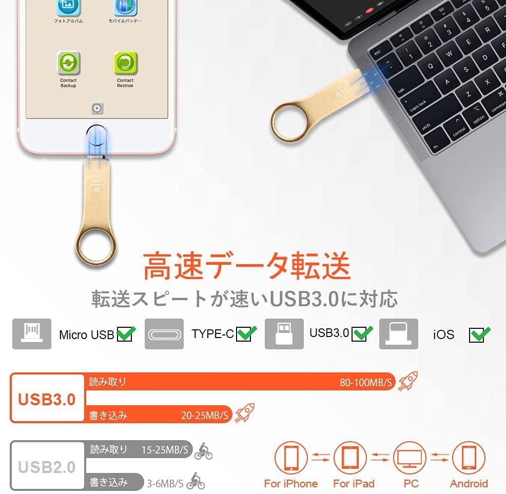 128GB iPhone USBメモリ フラッシュドライブ USBメモリー 4-in-1 Phone PC Android Pad対応_画像3