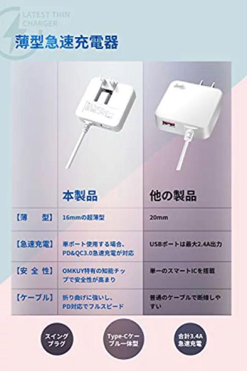 USB充電器 Type-C 急速充電 スマホ 充電器 1USBポート&1.5mType-Cケーブル/折り畳み式プラグ/合計3.4A