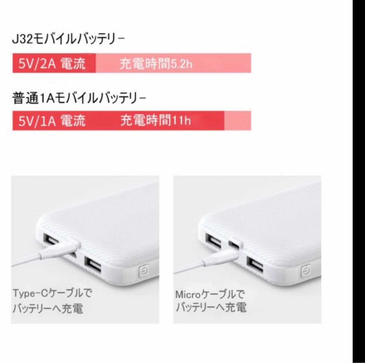 モバイルバッテリー 電源バンク スマホ充電器 大容量 12000mAh 小型 急速充電器 PSE認証 残量表示 3台同時充電