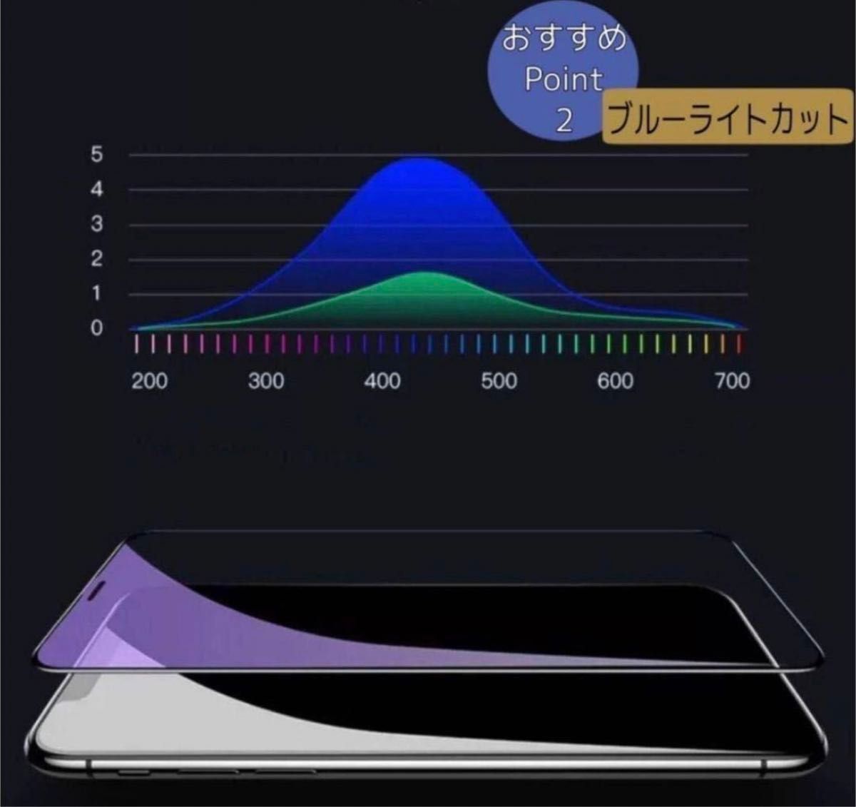 最安値　大人気セット！【iPhone 15Pro】覗き見防止ガラスフィルム＋カメラ保護フィルム【世界のゴリラガラス】