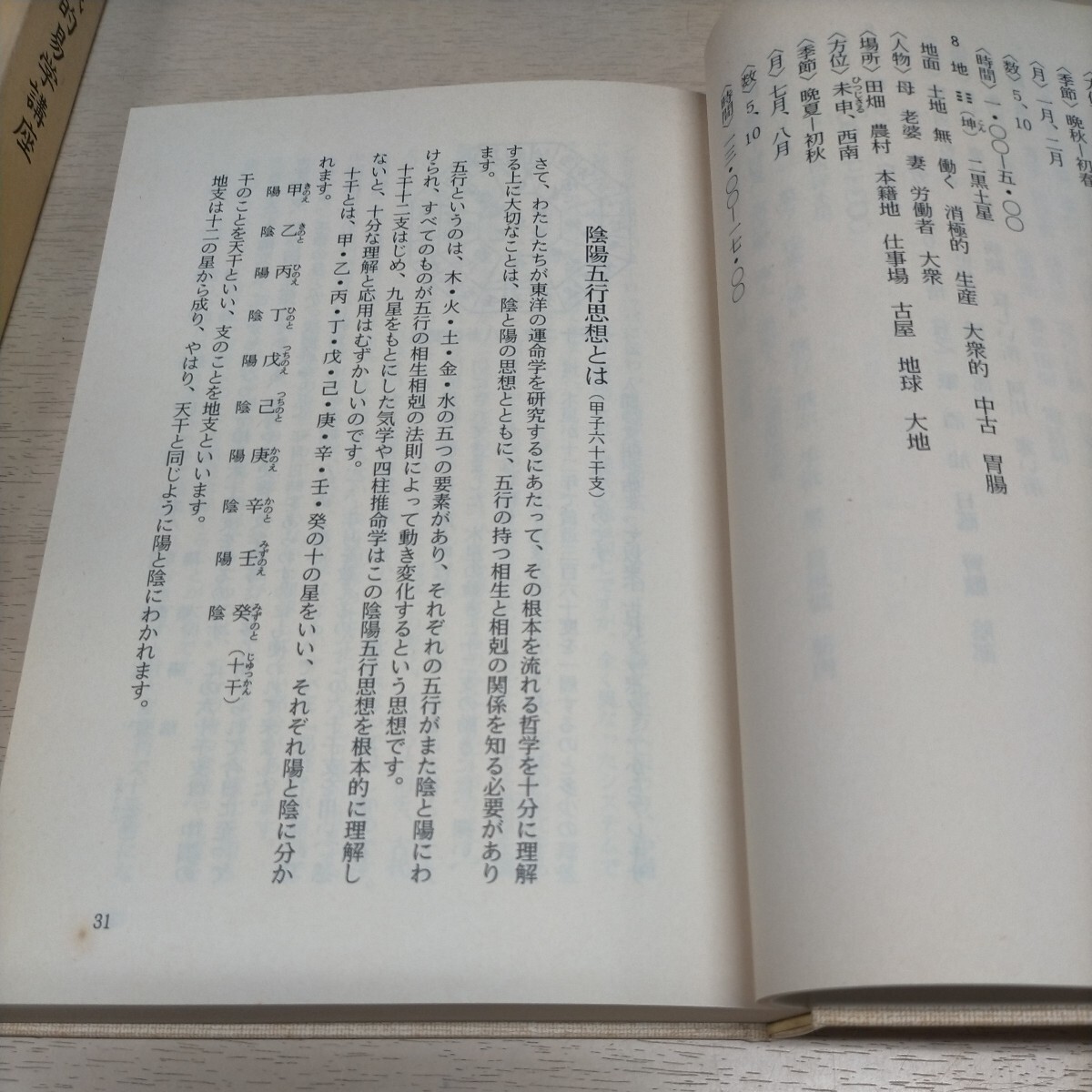 実践的易学講座 槇玉淑 人と文化社 1987年▲古本/函スレヤケシミ傷み/小口頁ヤケ/頁内概良好/易断カード・算木カード未切取/先天運/後天運_画像8