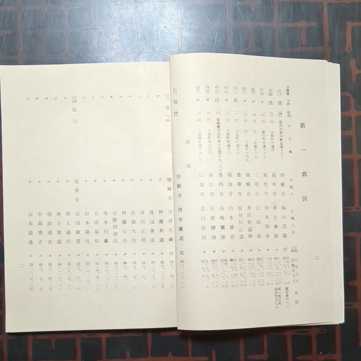 寺院名鑑1冊:愛知縣第二曹洞宗宗務所,昭和32年5月編:教区,豊橋市豊川市蒲郡市渥美郡北設楽郡南設楽郡宝飯郡_画像6