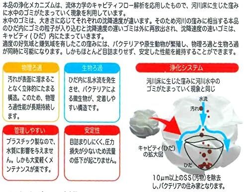 ウォーターエンジニアリング 機能性ろ過材 Cavity(キャビティ) 1リット_画像4