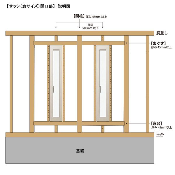 アルミ樹脂複合サッシ YKK 装飾窓 エピソードNEO 縦スリット滑り出し窓 W300×H2270 （02622） 複層_画像7