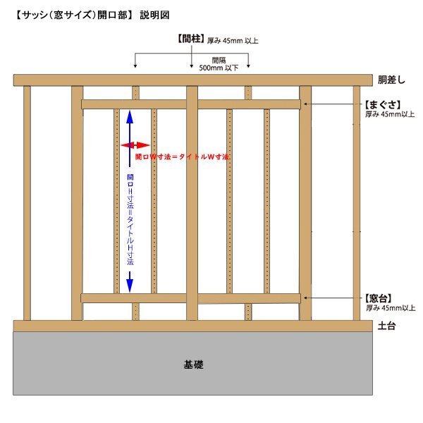 アルミ樹脂複合サッシ YKK 装飾窓 エピソードNEO 縦スリットFIX窓 W300×H2270 （02622） 複層_画像5