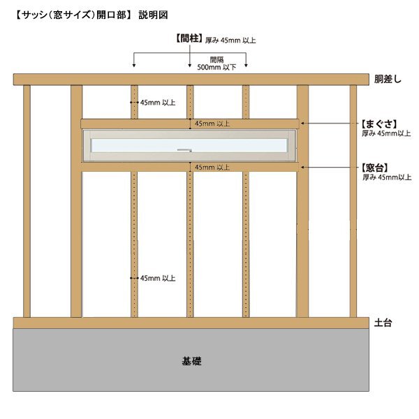 アルミ樹脂複合サッシ YKK 装飾窓 エピソードNEO 横スリット滑り出し窓 W1235×H370 （11903） 複層_画像7