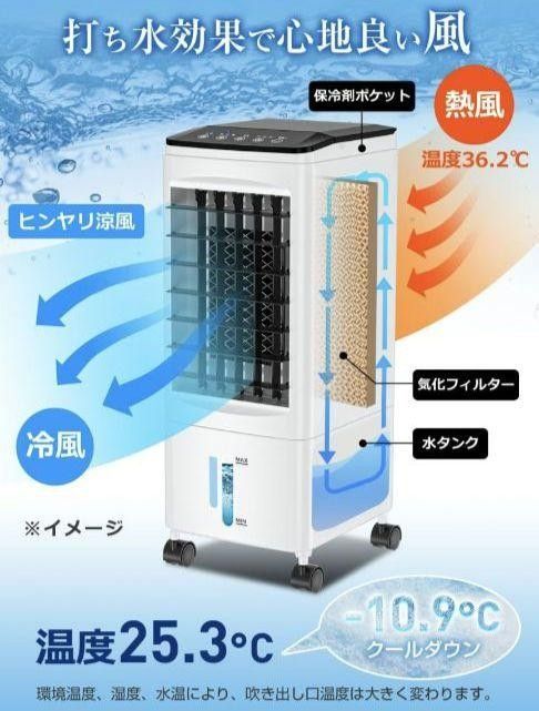 冷風機 冷風扇 最新型 1台４役 急速冷却 扇風機 冷風扇風機 スポットクーラー 6L大容量タンク 上部給水 送風 冷風 タイマー