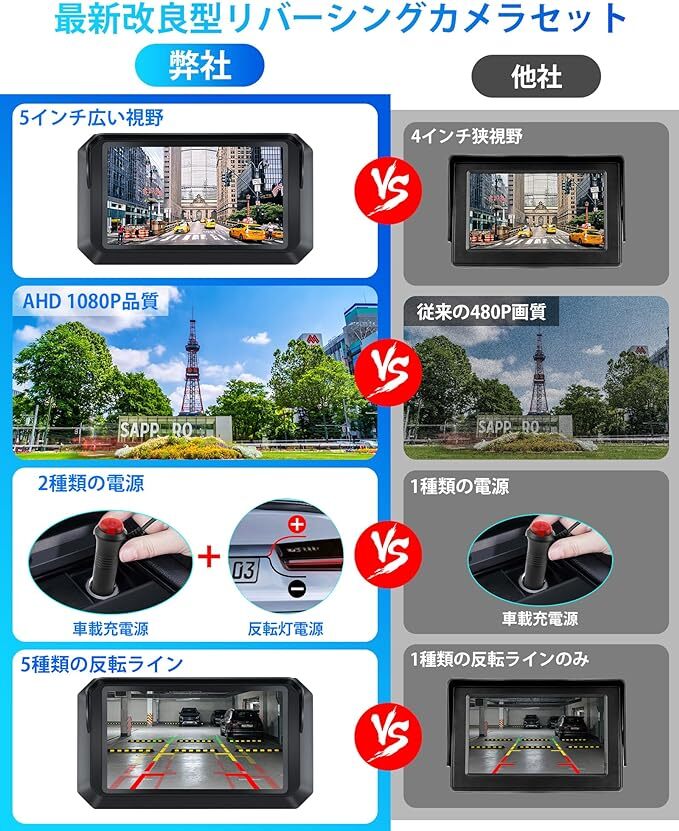 バックカメラモニターセット AHD 1080P 5インチLCDモニター 5種類DIY ガイドライン 正像・鏡像切替対応 2種類の電源供給設計の画像2