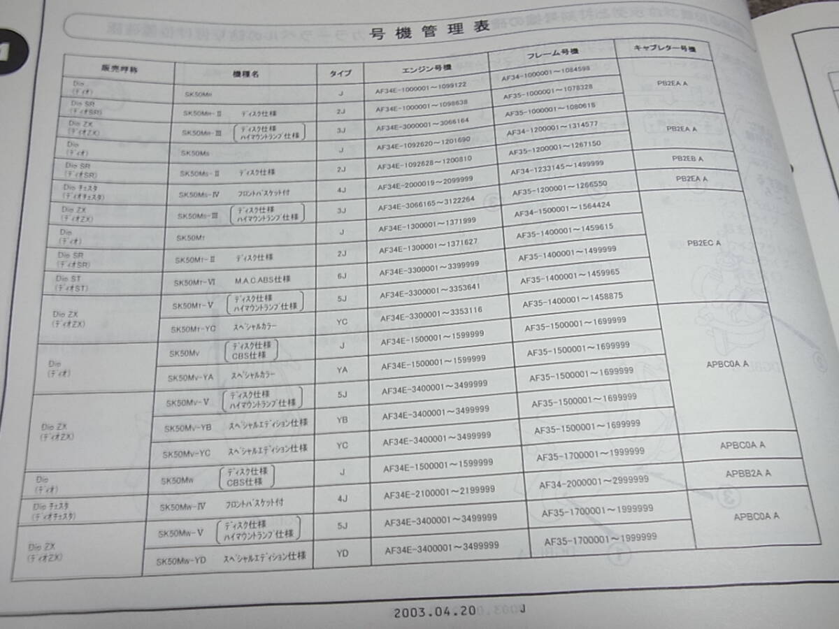 U★ ホンダ　Dio SR ZX チェスタ ST ライブ ディオ J ZX S　SK50M SK50MM AF34 AF35　パーツカタログ 15版_画像3