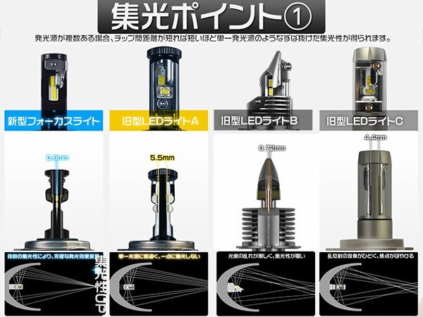 エルグランド 後期 E50 E51 LEDヘッドライト Hi HB3 車検対応 180°角度調整 ledバルブ 2個売り 送料無料 2年保証 V2の画像3