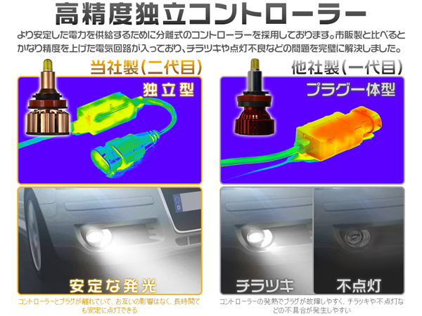 フォレスター SH5 LEDフォグランプ HB4 車検対応 二代目 6面発光 360°無死角 2年保証 送料無料 2個 KH_画像4