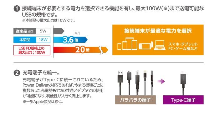 【新品】PD対応 コンセント充電器 　タイプCケーブル付　1.5m 急速充電 エレコム USB Type-C AC充電器