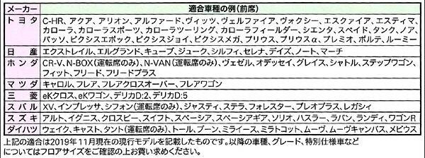 フロアマット フロント 前席 用 軽自動車 コンパクトカー 普通車 ミニバン 汎用 運転席 助手席 兼用 2枚セット バリューシェイプ 黒_画像5