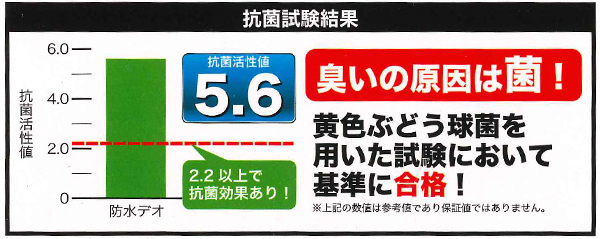 防水 シートカバー リア 後席 一体式 分割式 シート 汎用 シートベルト対応 抗菌防臭加工 ウエットスーツ素材 防水デオ ダークブルー 1枚_画像3