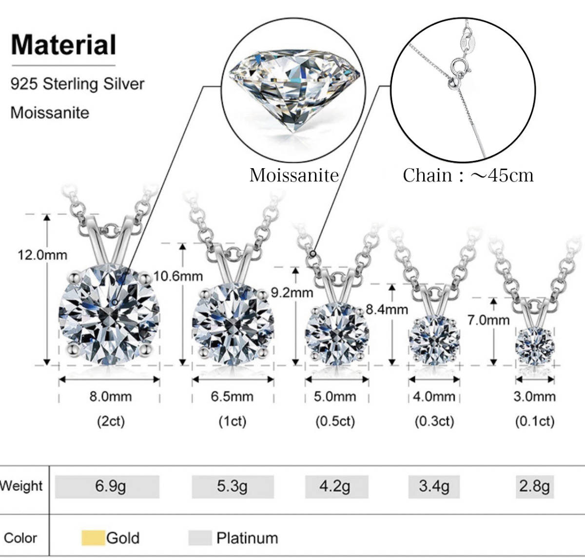 究極◆6.5mm 1ct モアサナイト 一粒ネックレス シルバー チェーン2本付属◆silver925 鑑別書 保証書 ジュエリーボックス ギフトバッグ 純銀