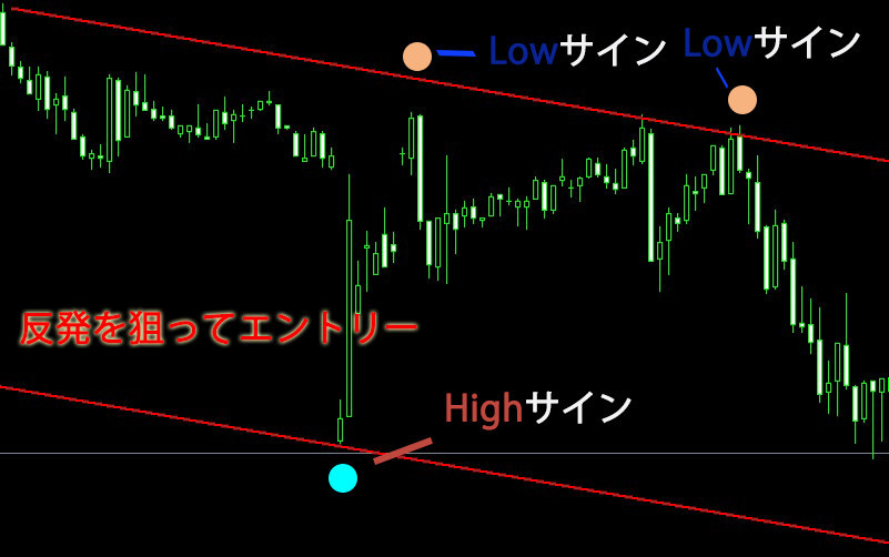 【プロトレーダー手法】バイナリーオプション 自動チャネルライン 高勝率 必勝法 サインツール シグナルツール MT4 トレード 自動売買 _画像2