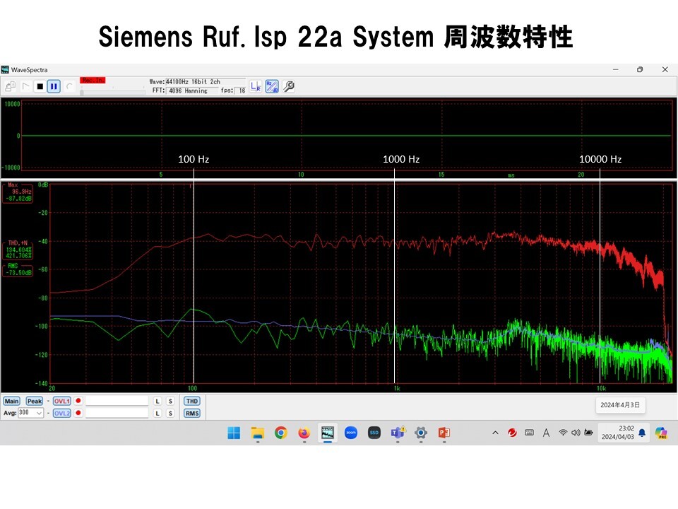 西独Siemens レア純正20㎝口径フルレンジRuf. lsp 22aシステム ペア 高能率・高音質!!の画像10