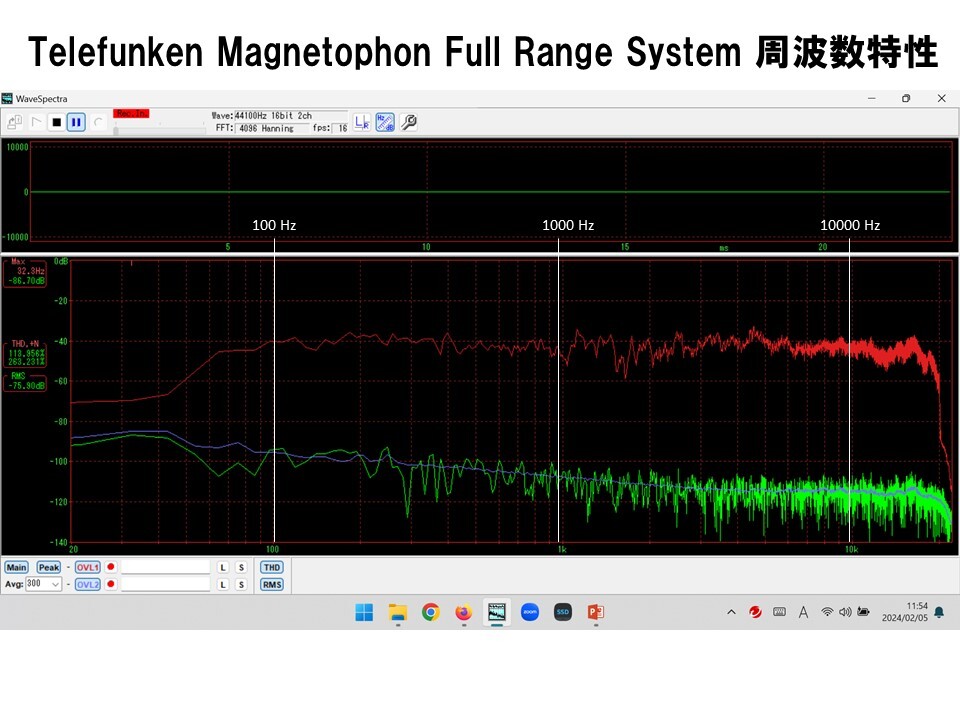 Telefunken ビンテージ録音モニターペア 痺れる高音質 高能率 小出力真空管アンプにも最適！の画像10