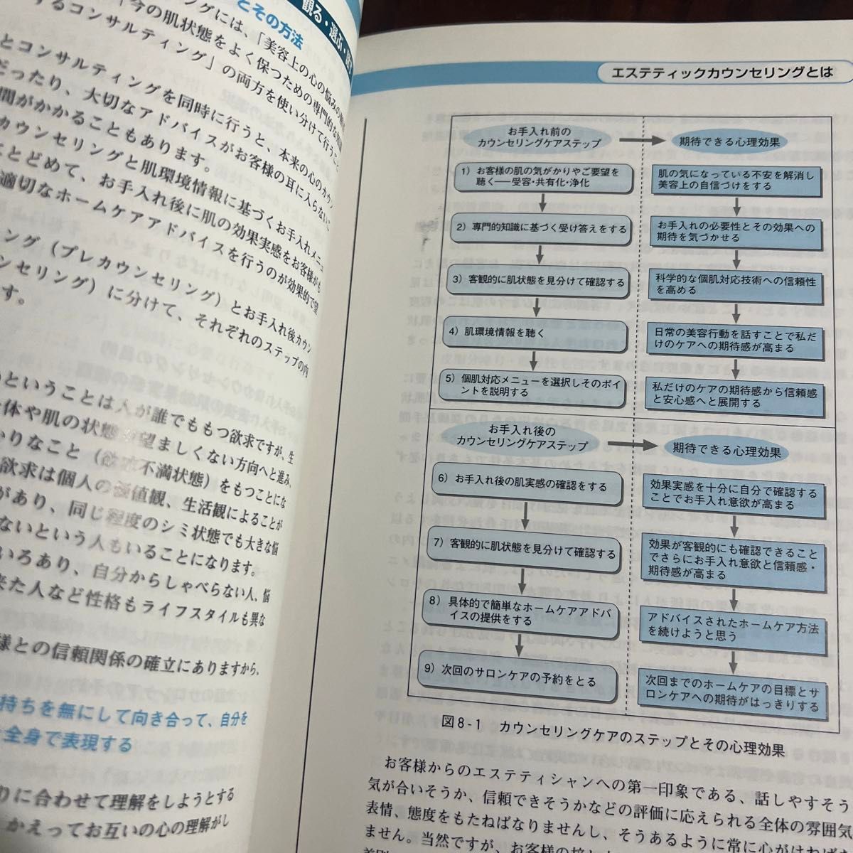 日本エステティック協会　認定フェイシャルエステティシャンのための知識と例題