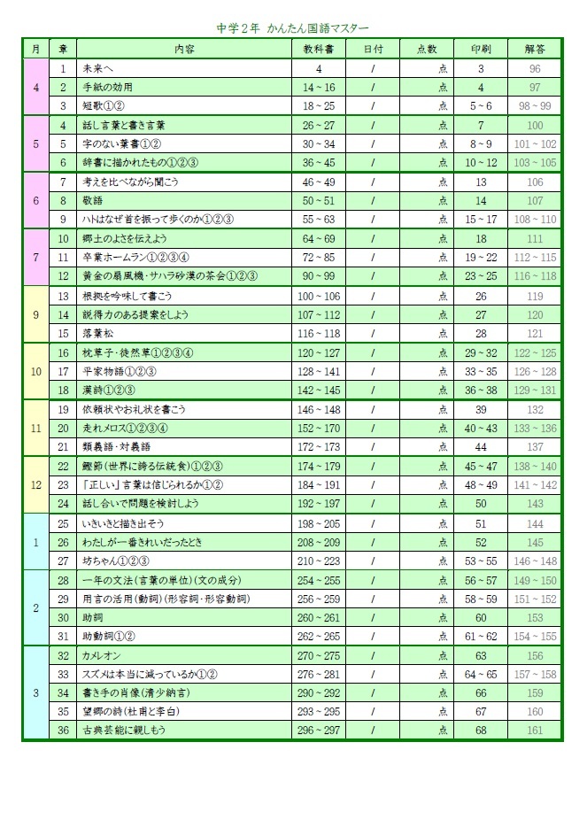 学び道場の【中学２年かんたん国語マスター】漢字・言葉・文章・文法・古文・漢文★国語が苦手でも理解できる★WORD版とPDF版を収録★_中学２年かんたん国語マスターの目次です。