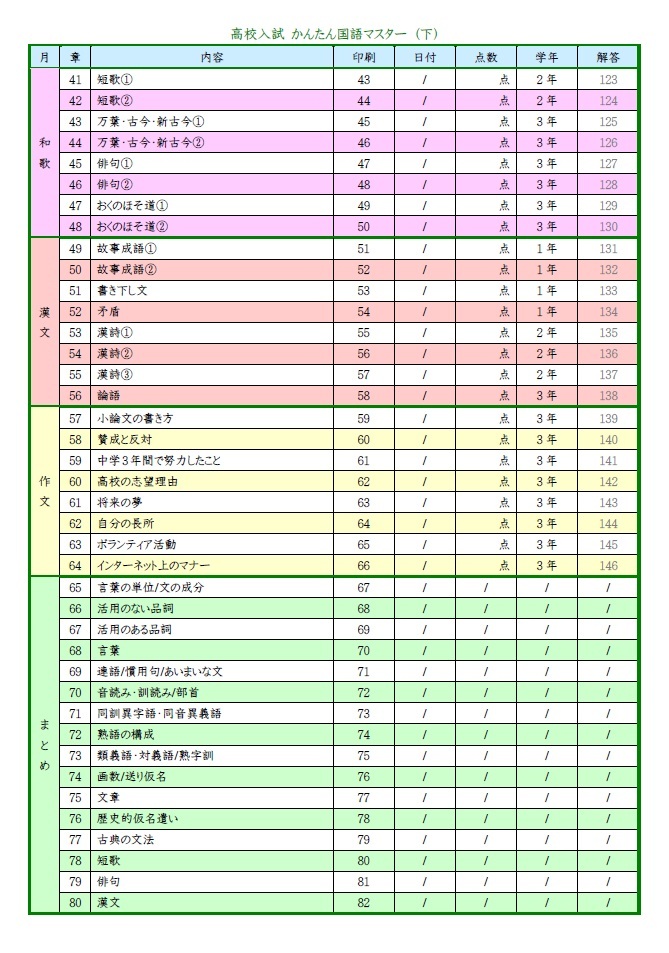 学び道場の【高校入試かんたん国語マスター】漢字・言葉・文章・文法・古文・漢文・小論文★苦手でも理解しやすい★WORD版とPDF版を収録★_高校入試国語マスターの後半の目次です。