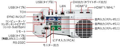 EPSON プロジェクター EB-1460UT 4,400lm WUXGA 約8.5kg 超短焦点 ホワイトボード機能 指deタッチ対応 10億7000万色 Wi-Fi スピーカー