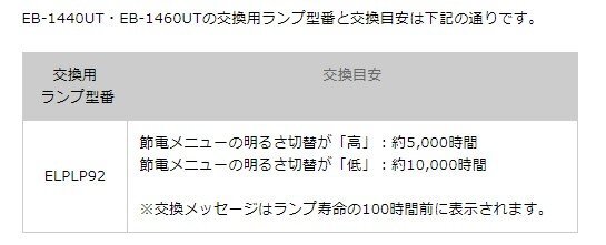 EPSON プロジェクター EB-1460UT 4,400lm WUXGA 約8.5kg 超短焦点 ホワイトボード機能 指deタッチ対応 10億7000万色 Wi-Fi スピーカーの画像9