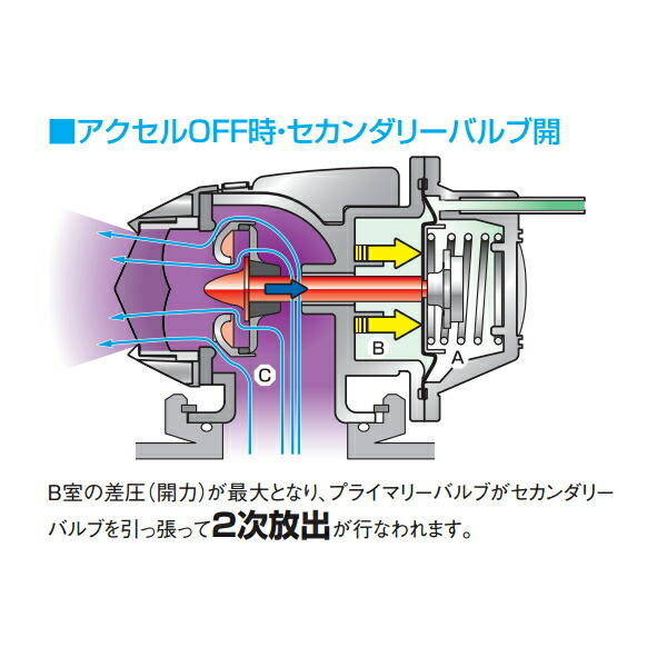 HKSスーパーシーケンシャルブローオフバルブSQV IVブローオフ LA400AコペンGR SPORT KFターボ用 19/10～_画像9