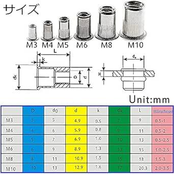 Menetopリベットナット 200個入 ナッター 鋼合金 リベッター ナットリベット M3 M4 M5 M6 M8 M10 中空_画像3