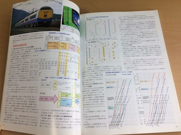 ●K102●鉄道ジャーナル●2003年2月●200302●東北新幹線はやて城北線銚電土佐くろしお鉄道近畿日本21020系京阪交野線●即決_画像3