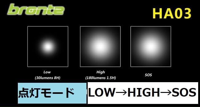 (4個セット)　HA03 ヘッドライト AAA乾電池３本使用 _画像2