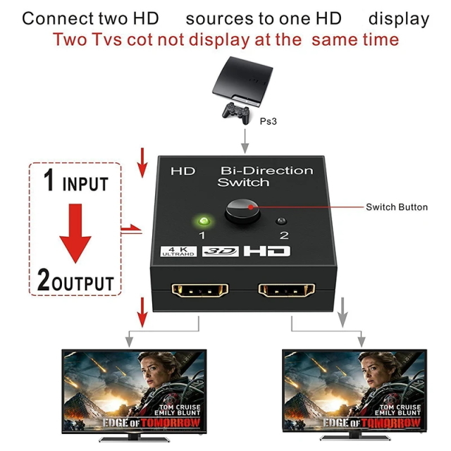 HDMI switch HDMI splitter HDMI2.0 interactive selector HDMI distributor 2 input ×1 output or 1 input ×2 output 4K 30HZ 3D/1080p selector high speed stability 