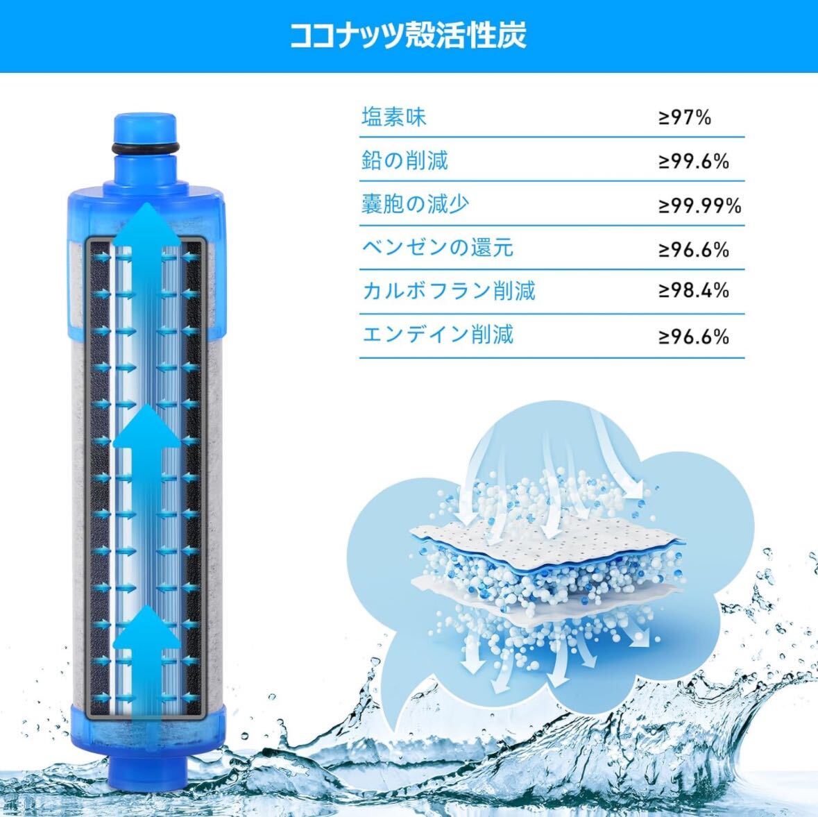 Generic 【JF-21】交換用浄水カートリッジ 【2本セット】JF-21高塩素除去タイプ オールインワン浄水栓用