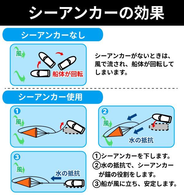 シーアンカー パラシュート Mサイズ 17ftまで アンカー フロート カラビナ 付 ロープセット ボート ゴムボート 流し釣り 船釣り 釣り PVC_画像3