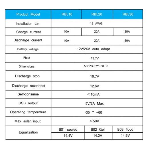 送料込　ソーラーチャージャーコントローラー 10Ａ　LCD 12V/24V　チャージコントローラー　ミニドライバー付_画像6