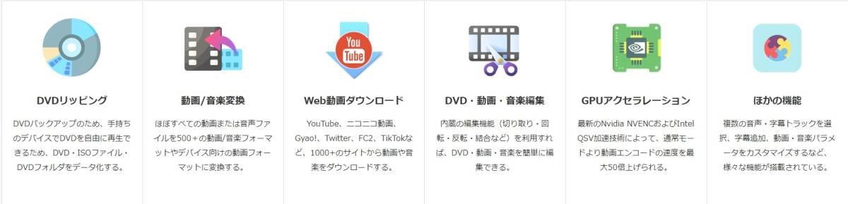 WonderFox DVD Video Converter [ダウンロード版] Windows対応 / 絶賛される多機能の動画＆DVD変換ソフトの画像2