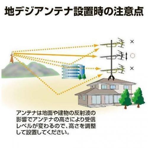 日本アンテナ AU14FR 家庭用屋外UHFアンテナ（給電部F型）JAN 4962736813025 HAzaiko ECの画像4