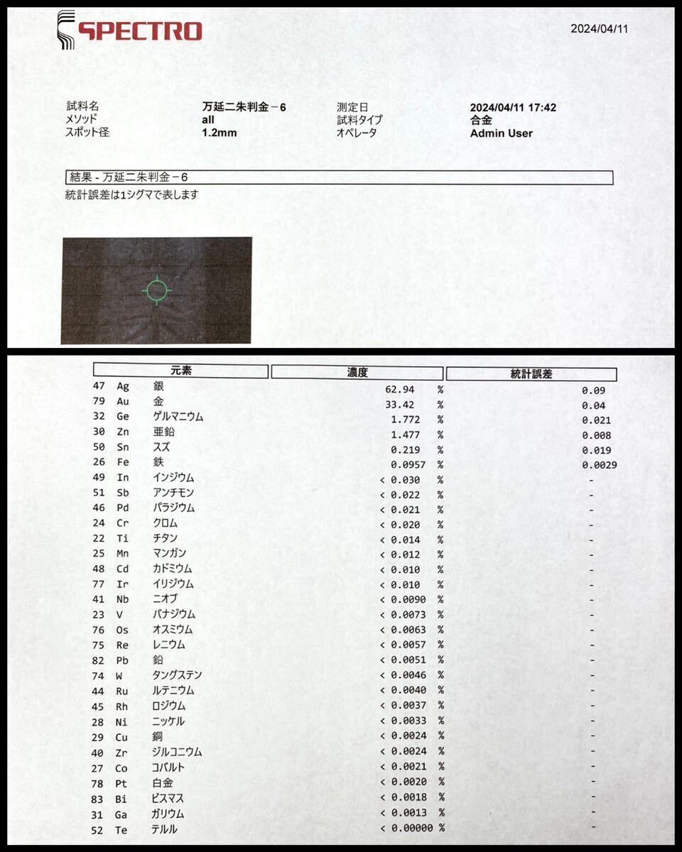 7、古銭 判金 【優位金】☆万延二朱判金(新二朱) 0.76g★二朱面額縁様★専門機関の成分分析表付き_画像6