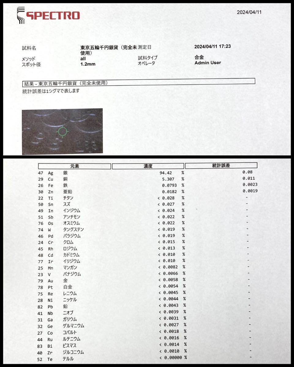 12、古銭 記念貨幣【青・紫トーン 入手時完全未使用品】☆1964年東京オリンピック記念1000円銀貨 昭和39年★専門機関の成分分析表付きの画像8