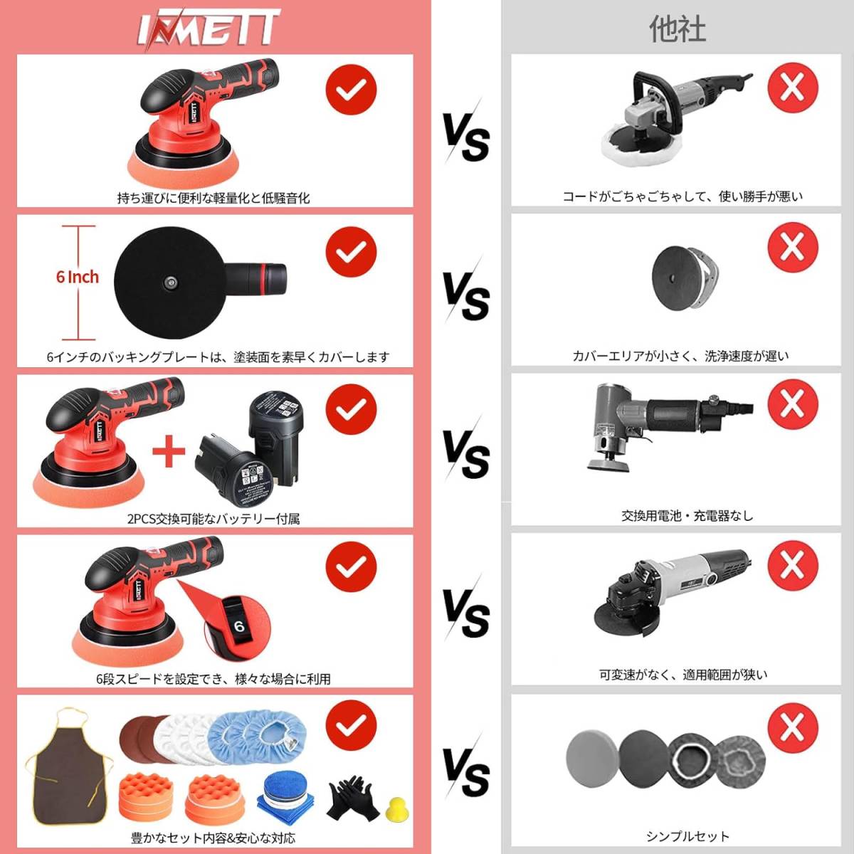 訳あり品異音  ポリッシャー 150mm コードレスポリッシャー 6段変速2500-5000RPMの高回転 充電式 LEDライト表示 12V 軽量 の画像3