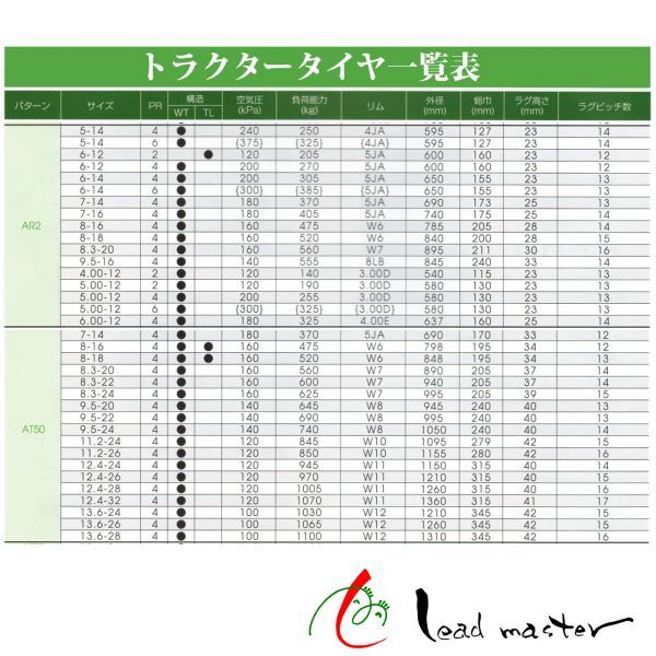 ファルケン(AR2) 8-18 4PR 4WDトラクター用前輪タイヤ標準ラグタイプ送料無料(北海道・沖縄・離島も送料無料)お届け先が法人か屋号あり_画像4